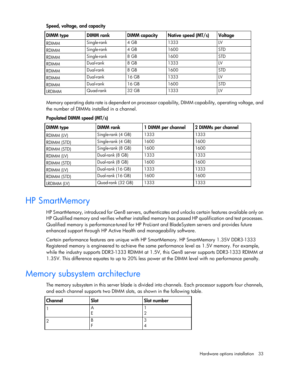Hp smartmemory, Memory subsystem architecture | HP ProLiant BL660c Gen8 Server Blade User Manual | Page 33 / 87