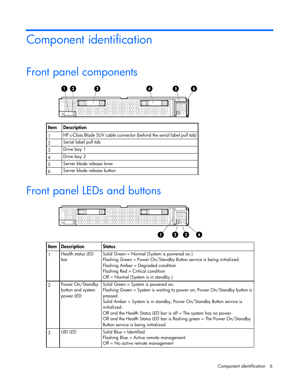 Component identification, Front panel components, Front panel leds and buttons | HP ProLiant BL660c Gen8 Server Blade User Manual | Page 6 / 87