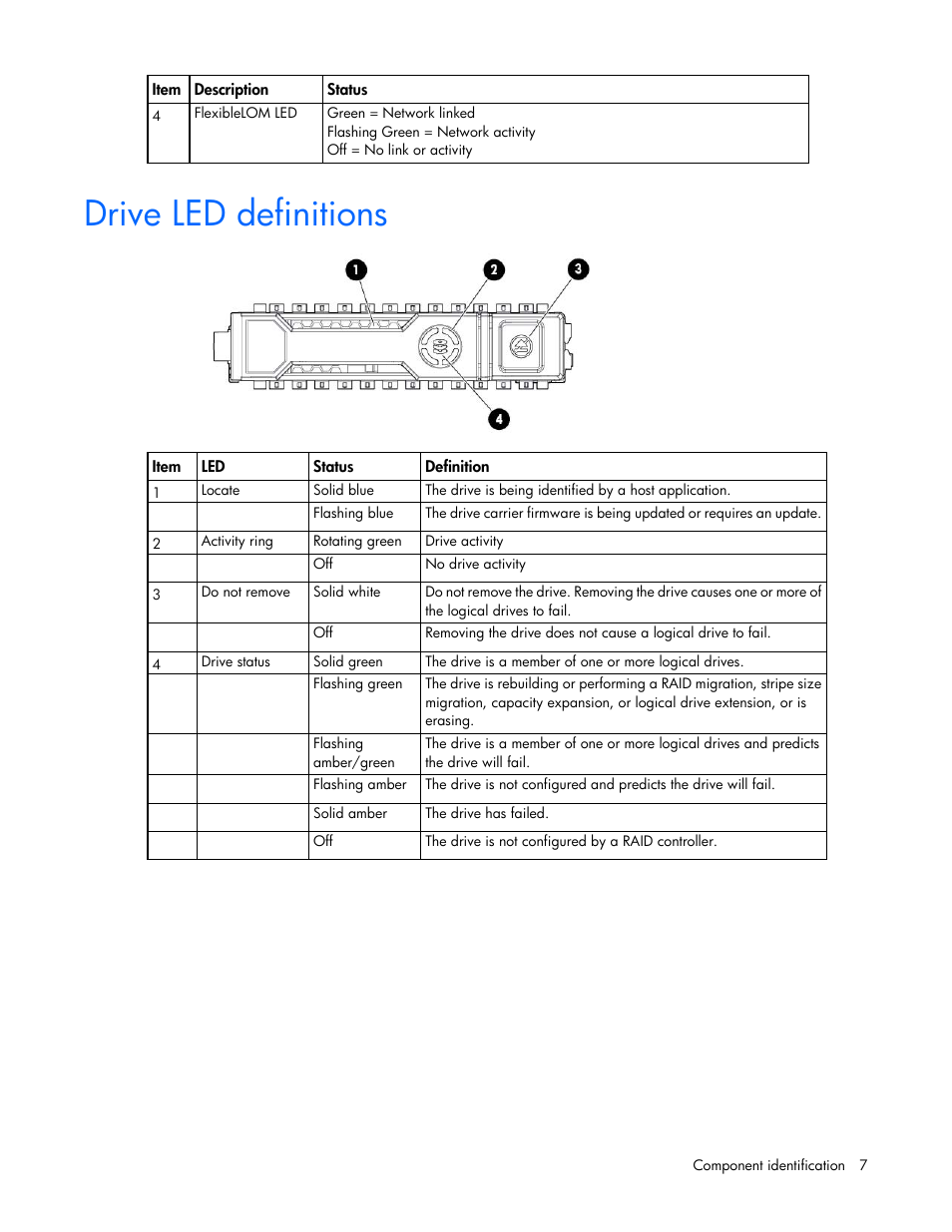 Drive led definitions | HP ProLiant BL660c Gen8 Server Blade User Manual | Page 7 / 87