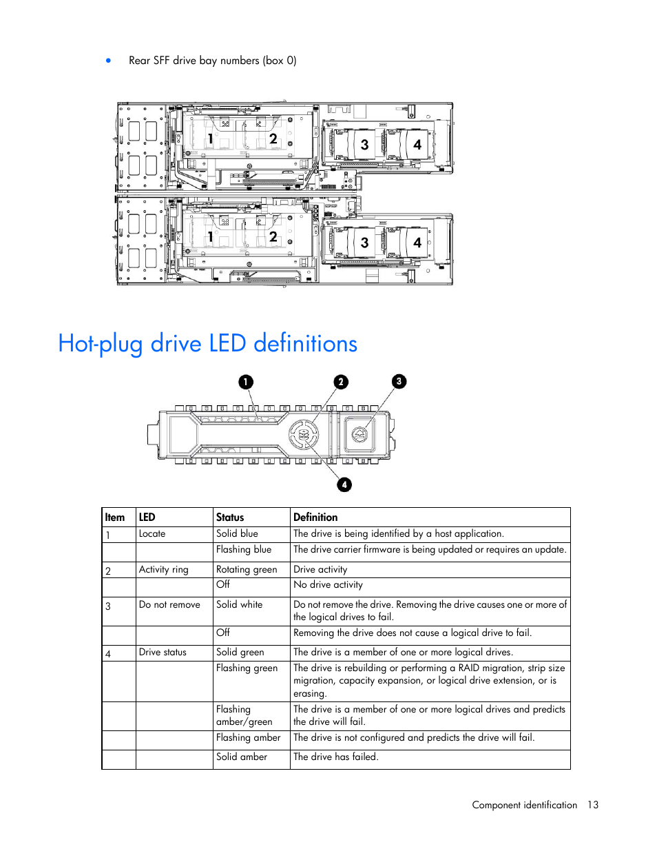 Hot-plug drive led definitions | HP ProLiant SL250s Gen8 Server User Manual | Page 13 / 115