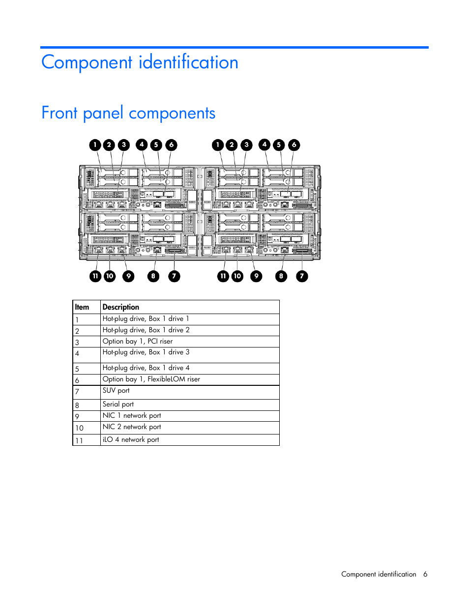 Component identification, Front panel components | HP ProLiant SL250s Gen8 Server User Manual | Page 6 / 115