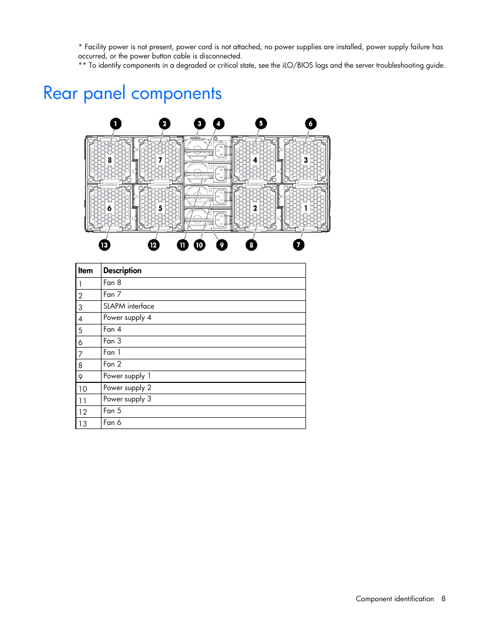 Rear panel components | HP ProLiant SL250s Gen8 Server User Manual | Page 8 / 115