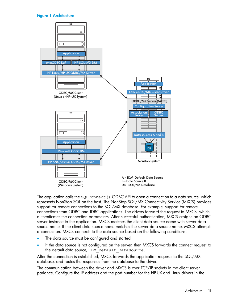 Figure 1 architecture | HP Integrity NonStop H-Series User Manual | Page 11 / 62