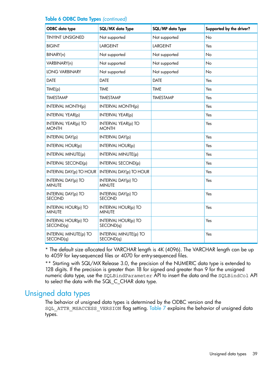 Unsigned data types | HP Integrity NonStop H-Series User Manual | Page 39 / 62