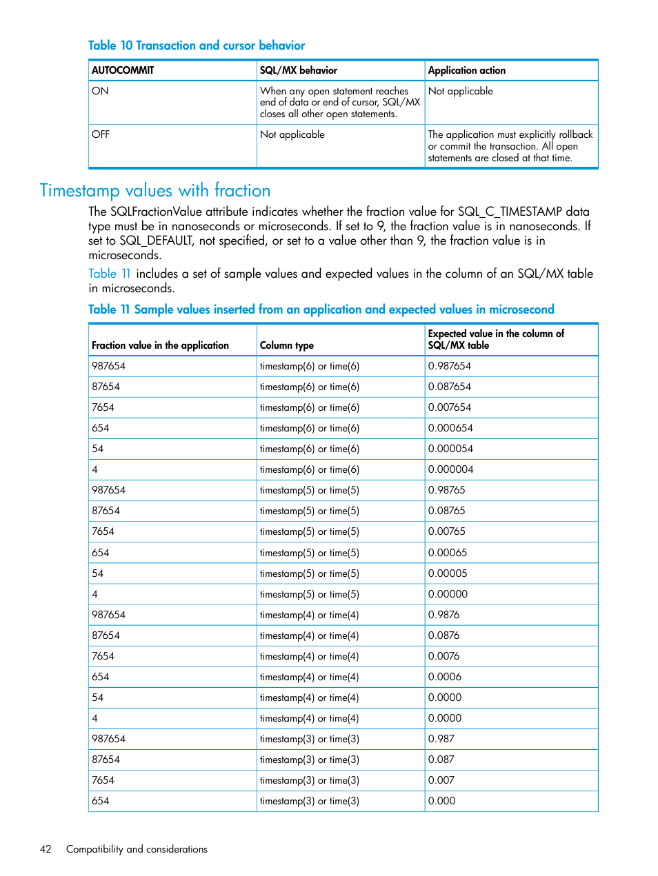 Timestamp values with fraction | HP Integrity NonStop H-Series User Manual | Page 42 / 62