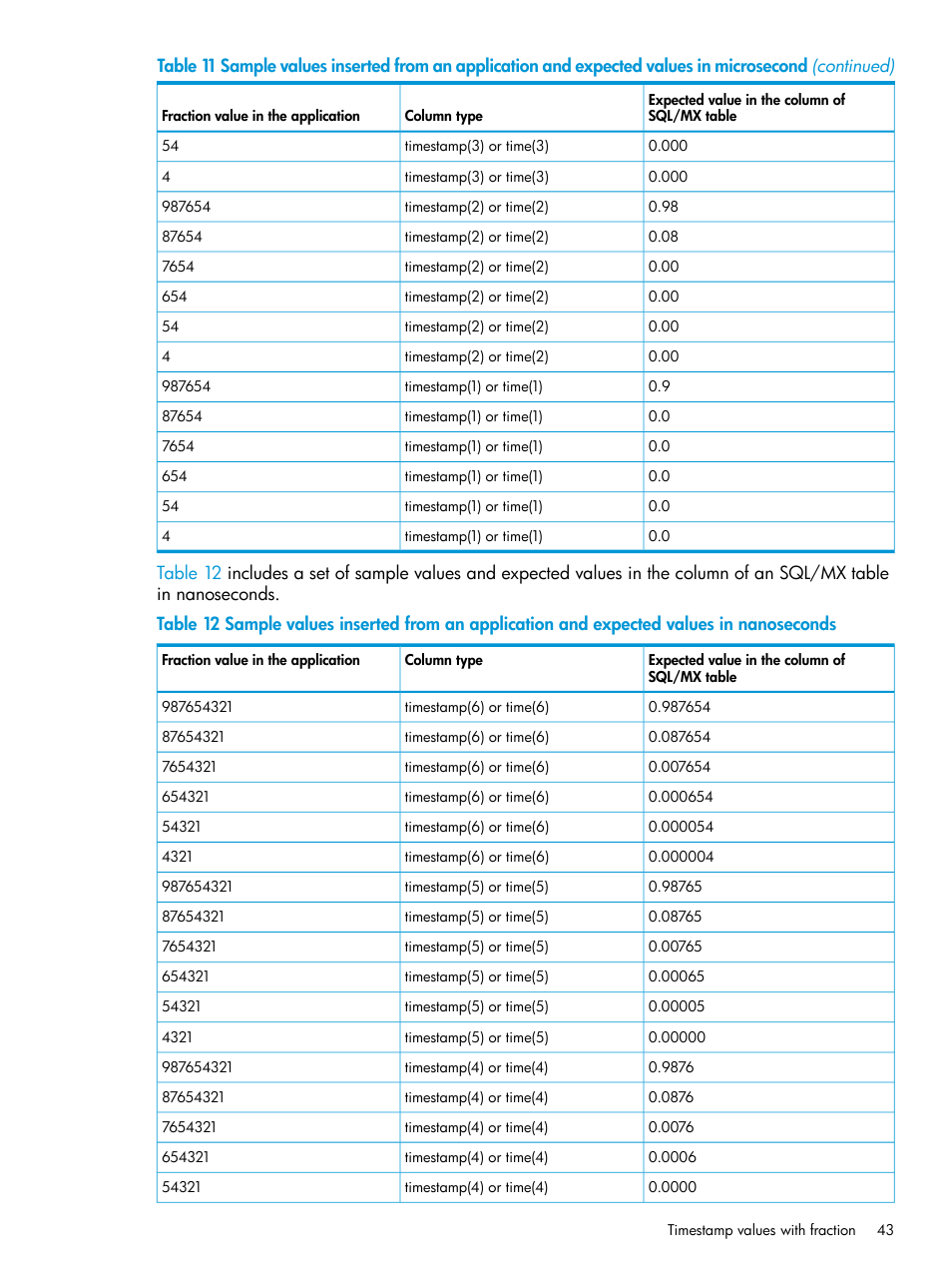 HP Integrity NonStop H-Series User Manual | Page 43 / 62