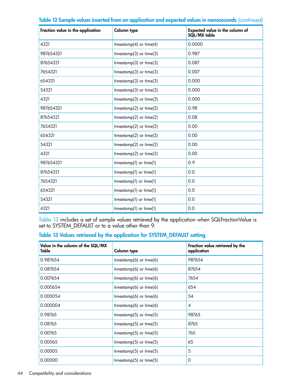 HP Integrity NonStop H-Series User Manual | Page 44 / 62