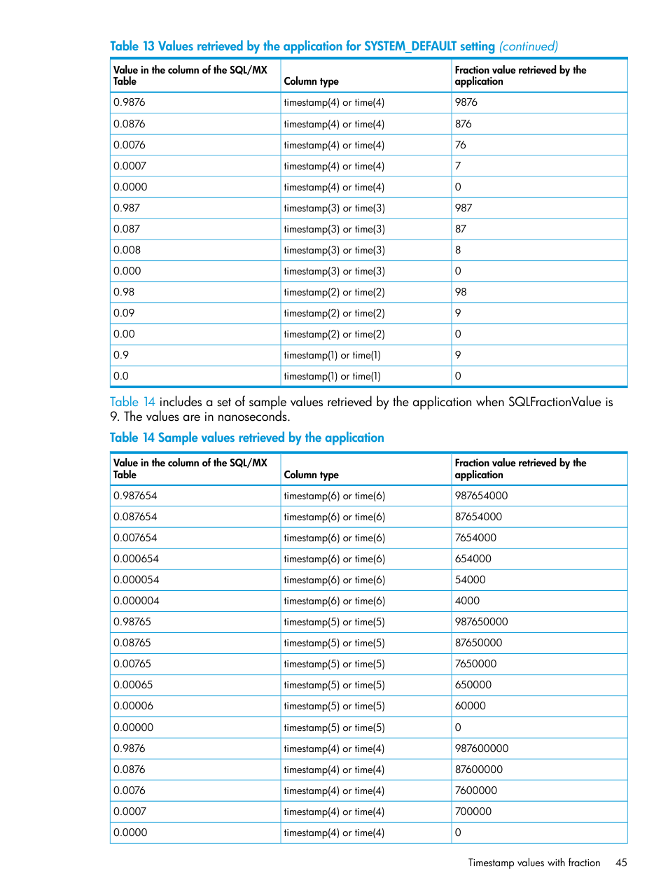 HP Integrity NonStop H-Series User Manual | Page 45 / 62