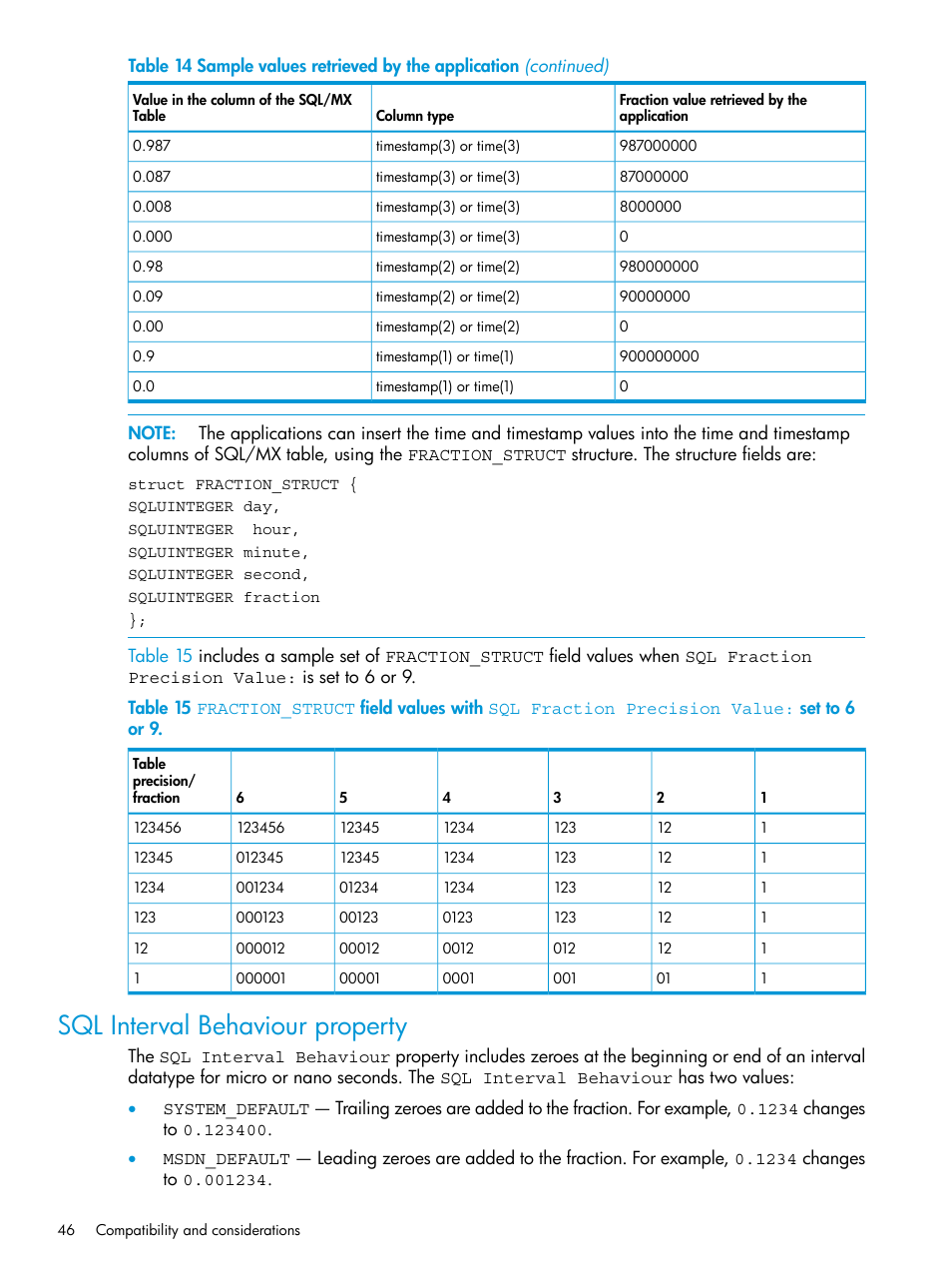 Sql interval behaviour property, Sql interval | HP Integrity NonStop H-Series User Manual | Page 46 / 62