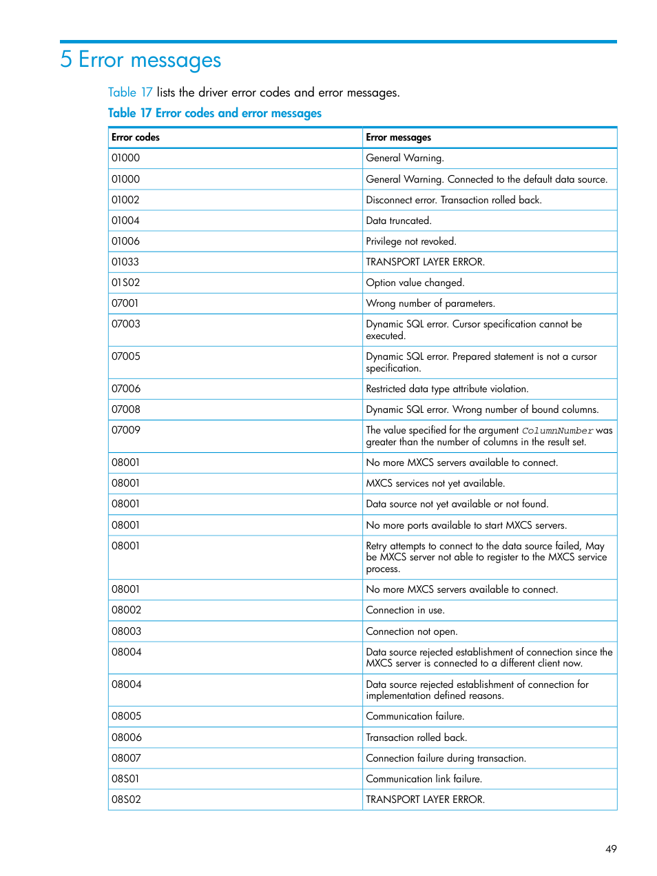 5 error messages, Chapter 5: error messages | HP Integrity NonStop H-Series User Manual | Page 49 / 62