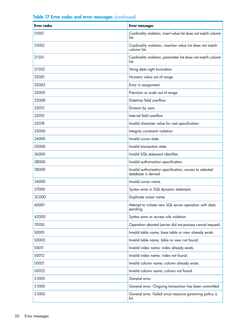 HP Integrity NonStop H-Series User Manual | Page 50 / 62