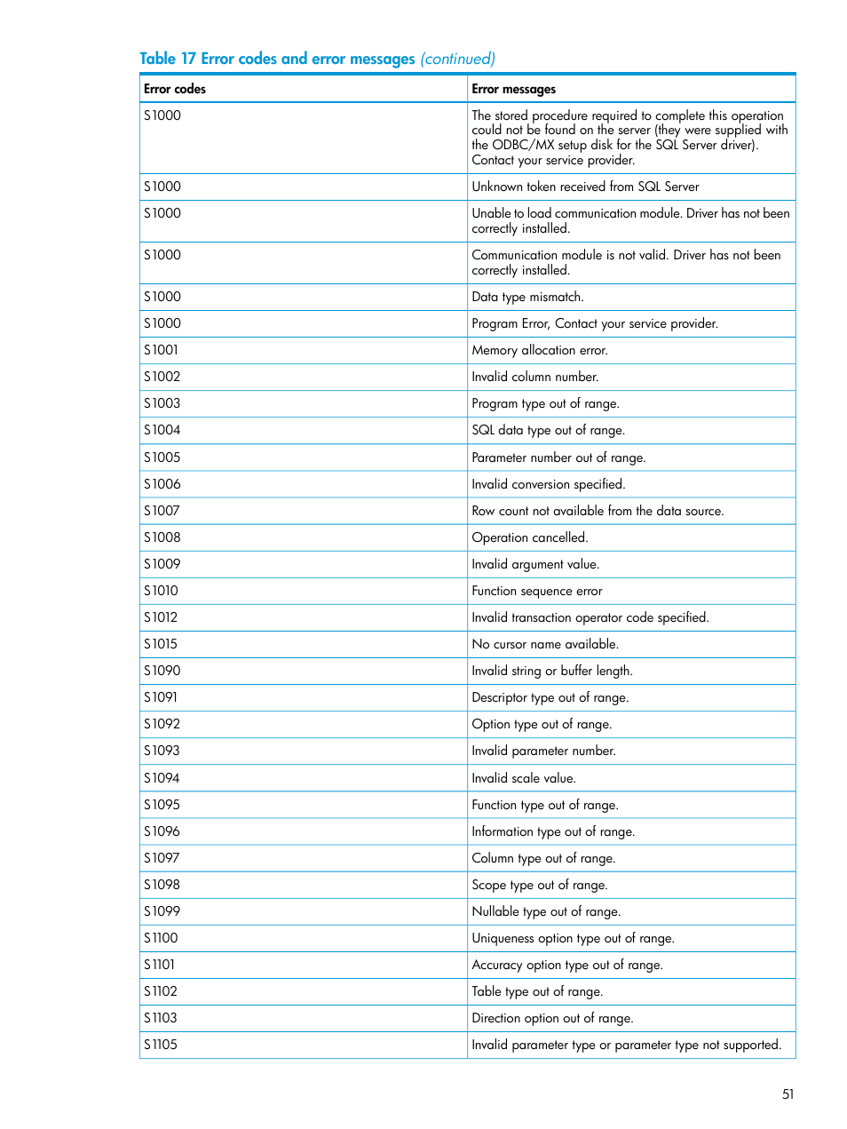 HP Integrity NonStop H-Series User Manual | Page 51 / 62