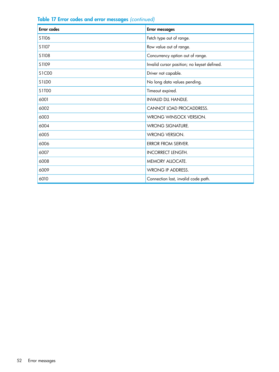 HP Integrity NonStop H-Series User Manual | Page 52 / 62