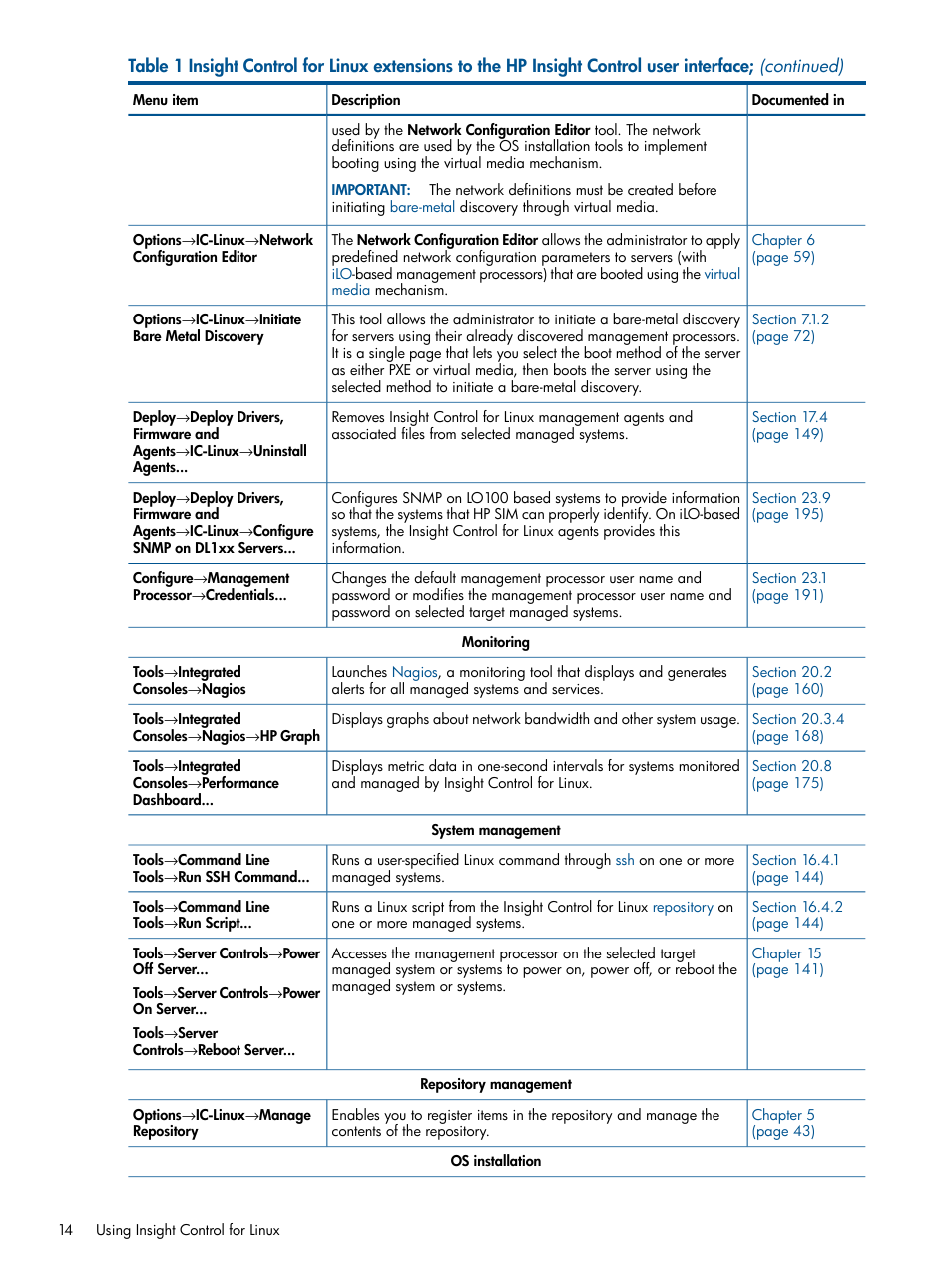 HP Insight Control Software for Linux User Manual | Page 14 / 273