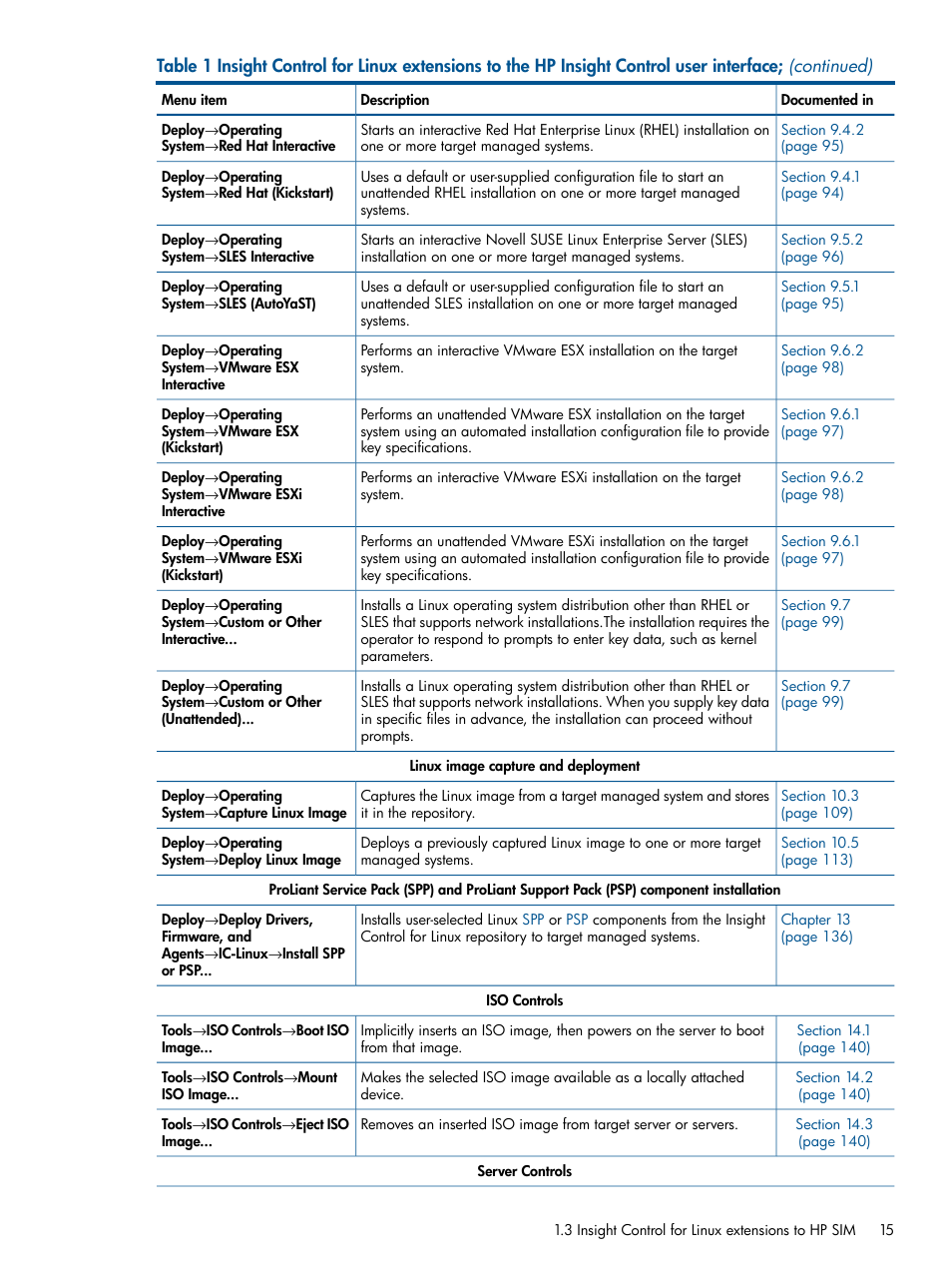 HP Insight Control Software for Linux User Manual | Page 15 / 273