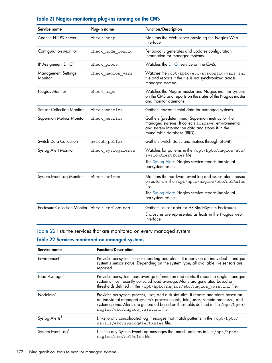 Table 21 | HP Insight Control Software for Linux User Manual | Page 172 / 273