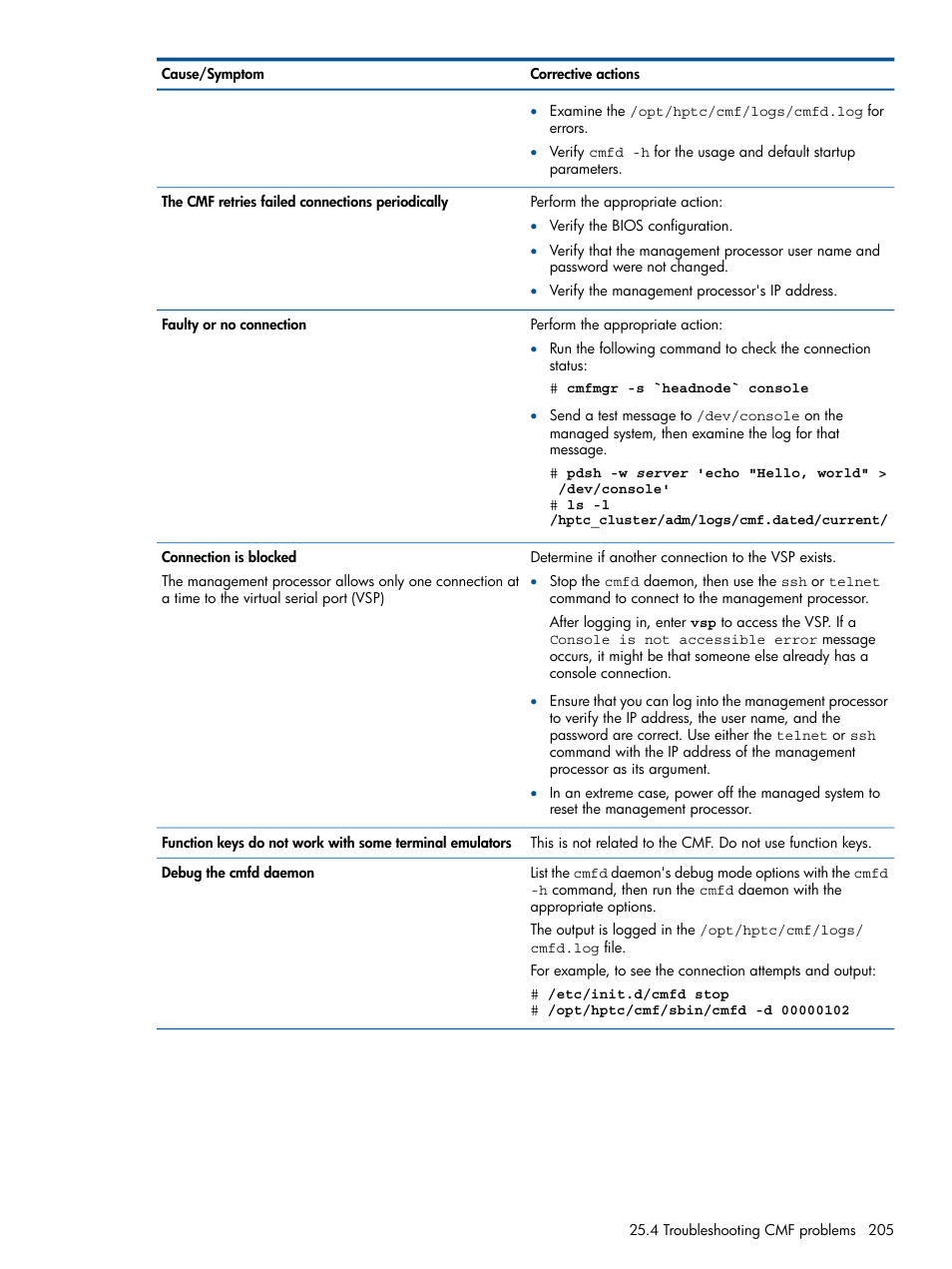 HP Insight Control Software for Linux User Manual | Page 205 / 273