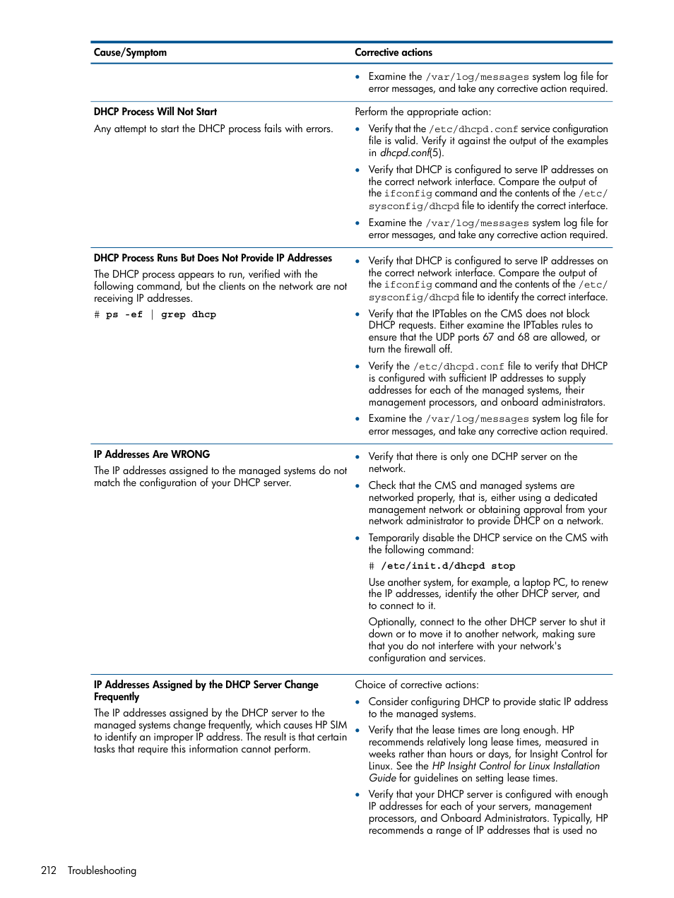 HP Insight Control Software for Linux User Manual | Page 212 / 273