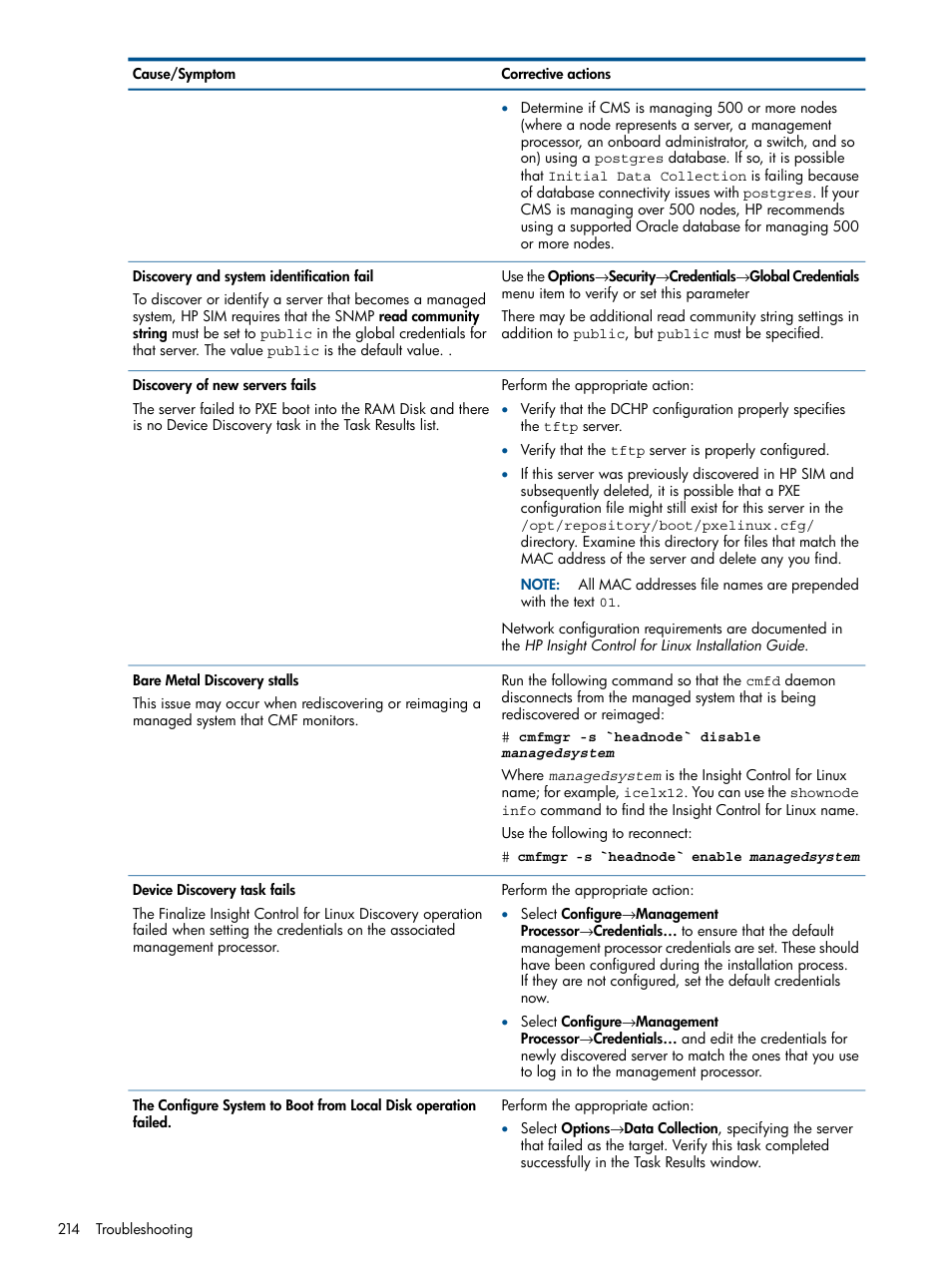 HP Insight Control Software for Linux User Manual | Page 214 / 273