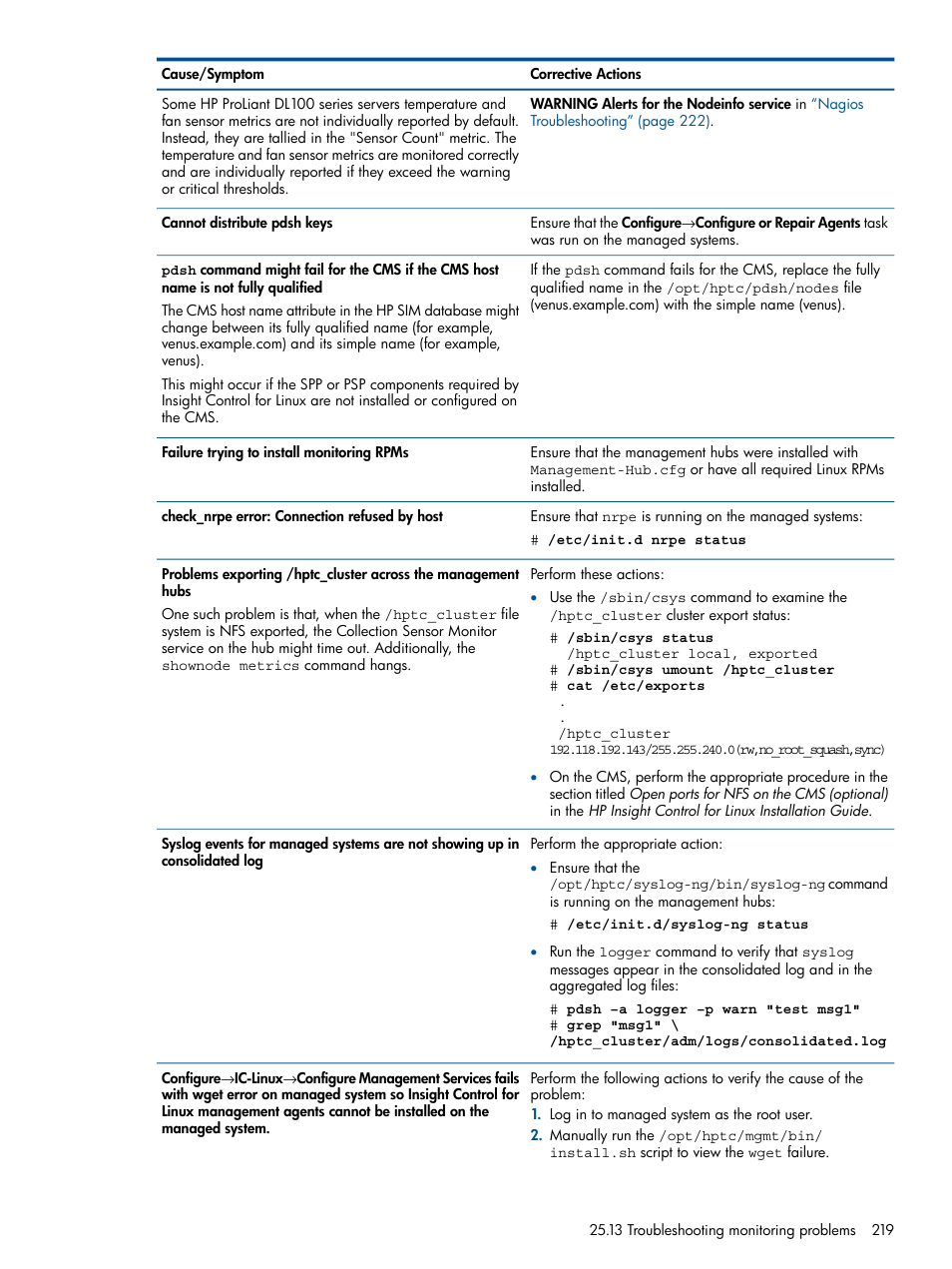 HP Insight Control Software for Linux User Manual | Page 219 / 273