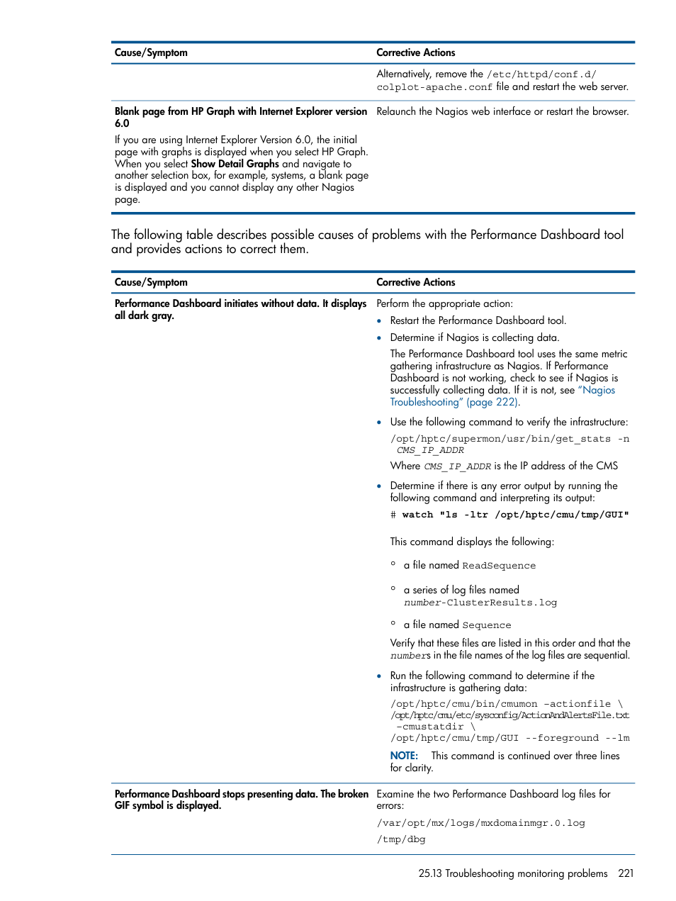 HP Insight Control Software for Linux User Manual | Page 221 / 273