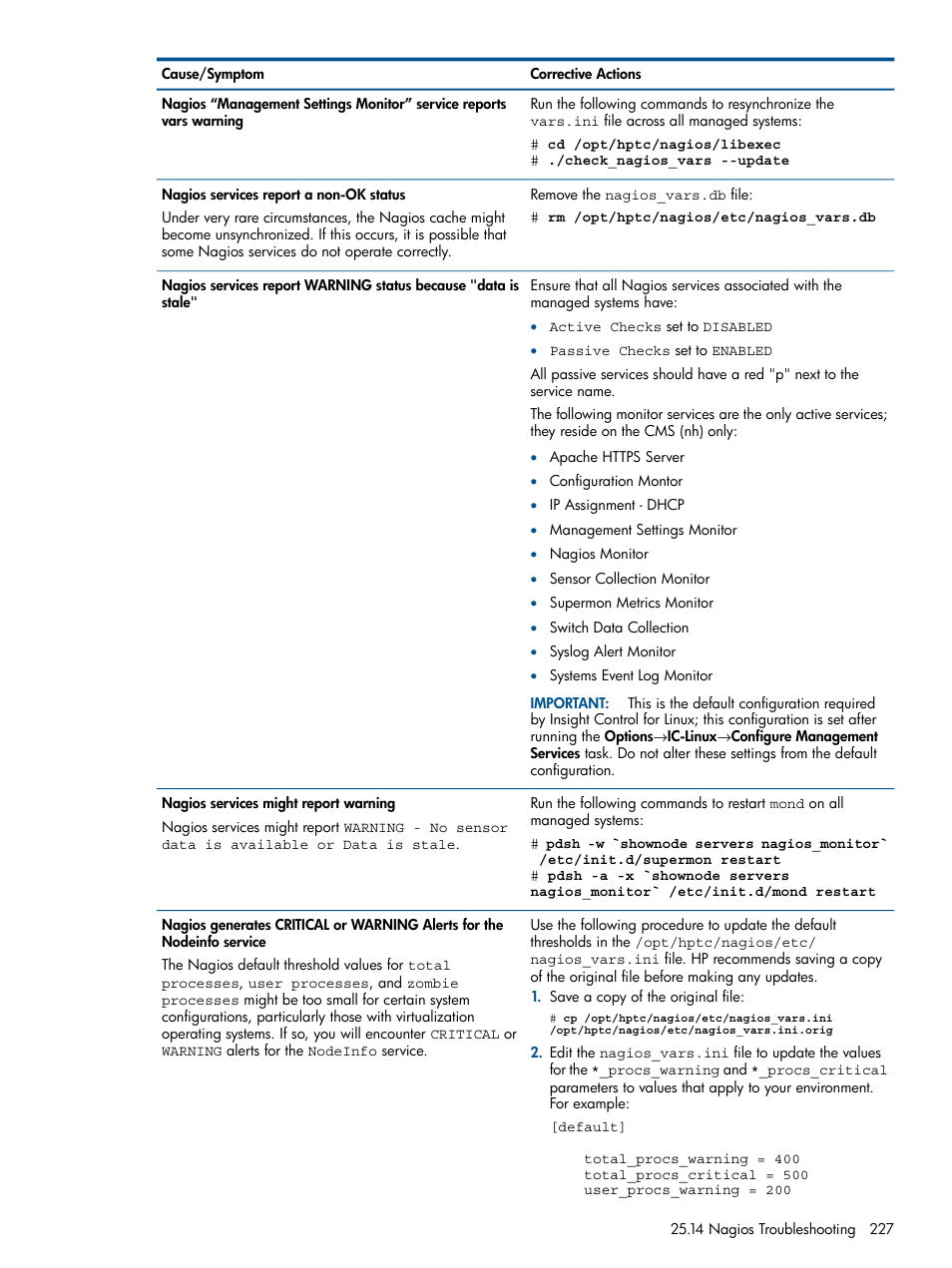 HP Insight Control Software for Linux User Manual | Page 227 / 273