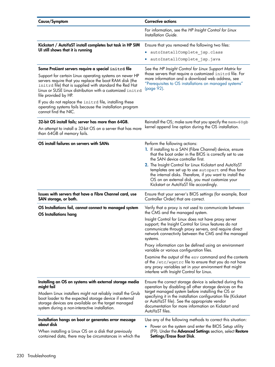 HP Insight Control Software for Linux User Manual | Page 230 / 273