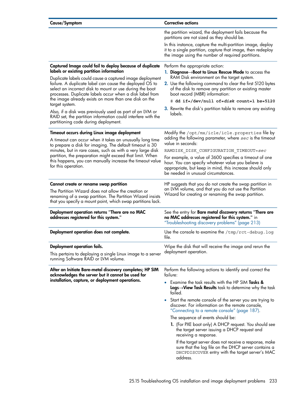 HP Insight Control Software for Linux User Manual | Page 233 / 273