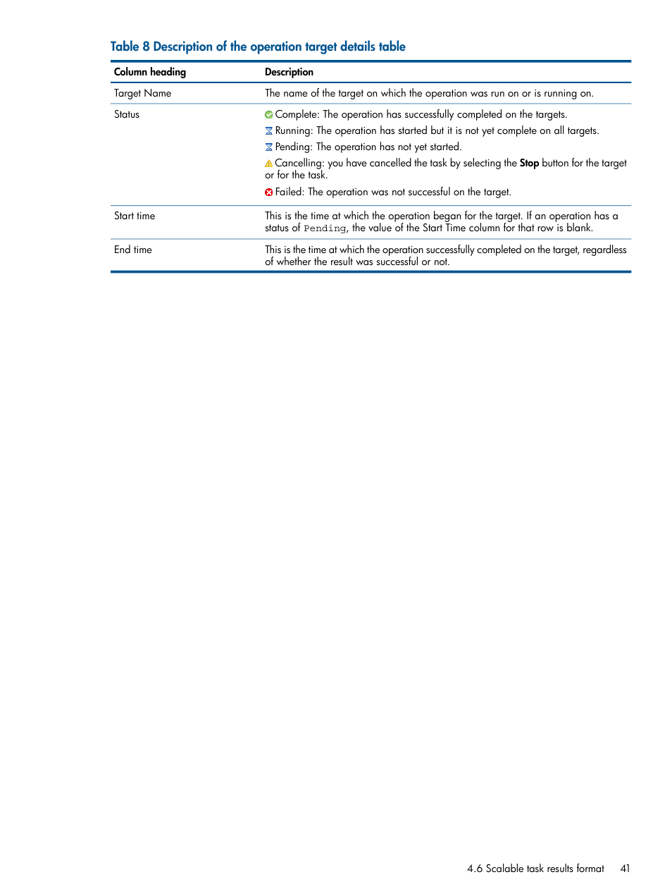 Table 8 | HP Insight Control Software for Linux User Manual | Page 41 / 273