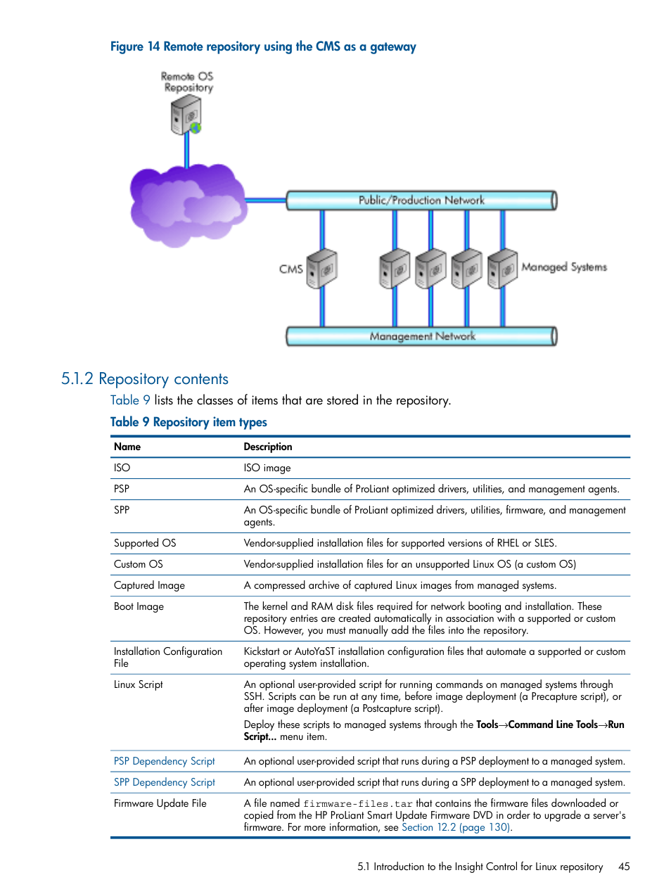 2 repository contents, Figure 14 | HP Insight Control Software for Linux User Manual | Page 45 / 273