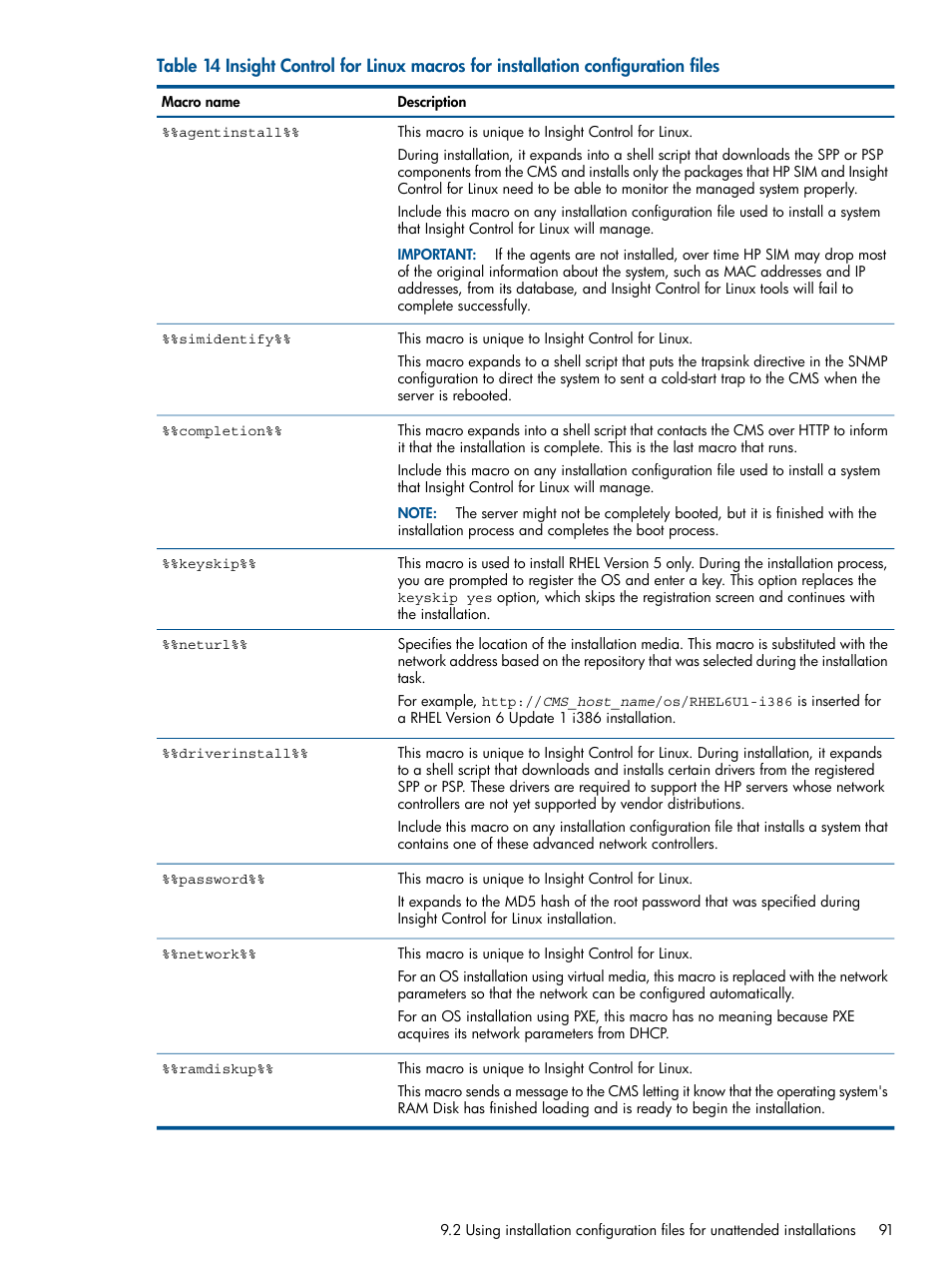 HP Insight Control Software for Linux User Manual | Page 91 / 273