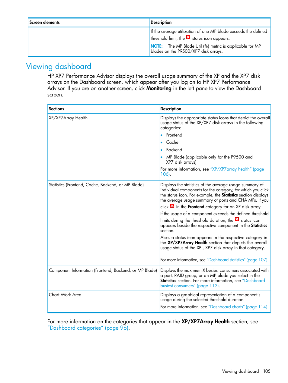 Viewing dashboard, Viewing | HP XP Performance Advisor Software User Manual | Page 105 / 414