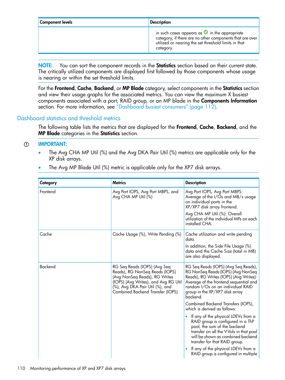 Dashboard statistics and threshold metrics | HP XP Performance Advisor Software User Manual | Page 110 / 414