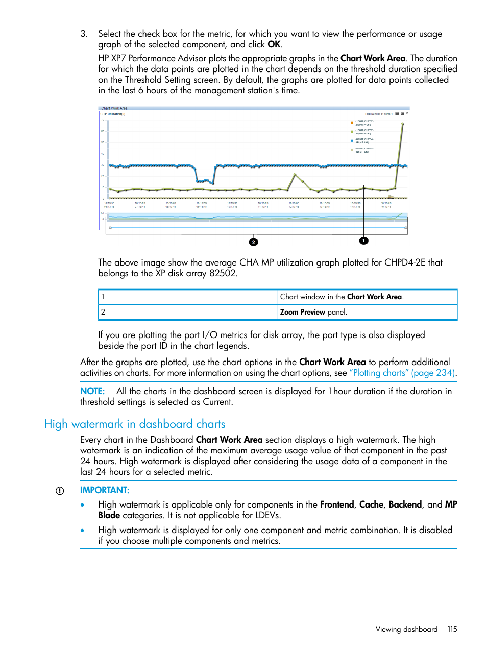 High watermark in dashboard charts | HP XP Performance Advisor Software User Manual | Page 115 / 414