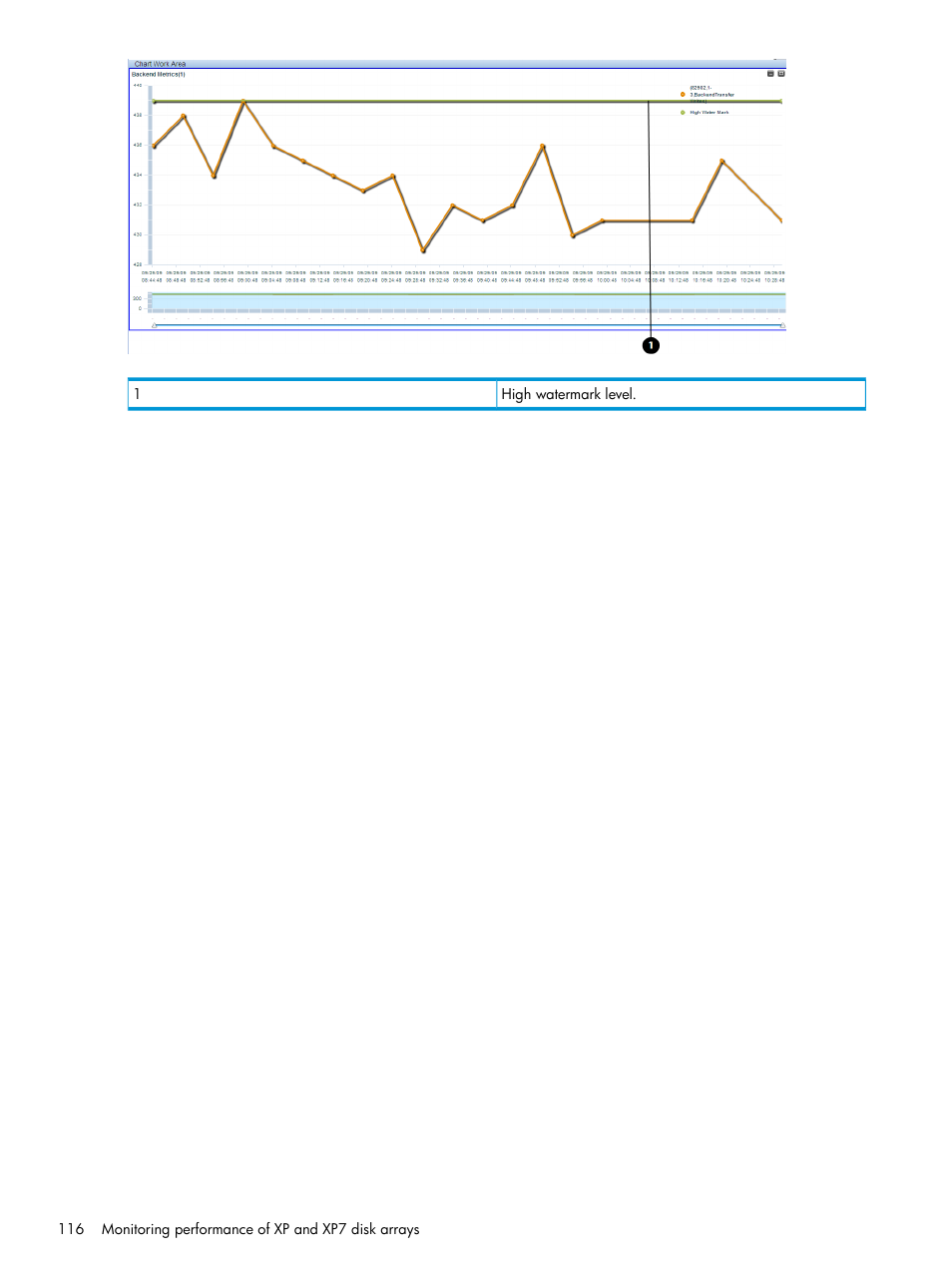HP XP Performance Advisor Software User Manual | Page 116 / 414
