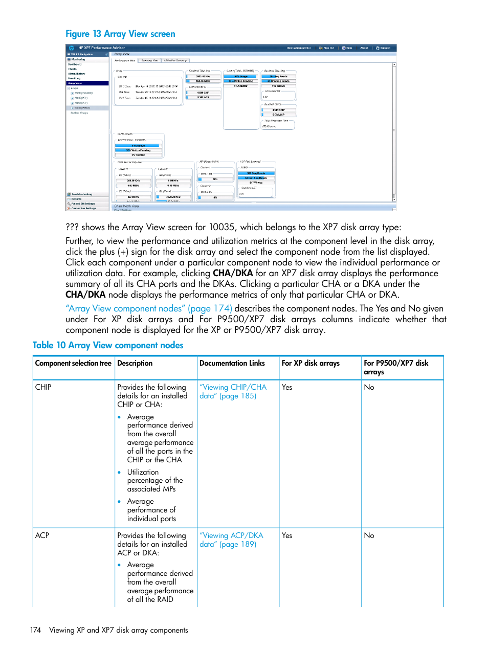 View, Screen | HP XP Performance Advisor Software User Manual | Page 174 / 414