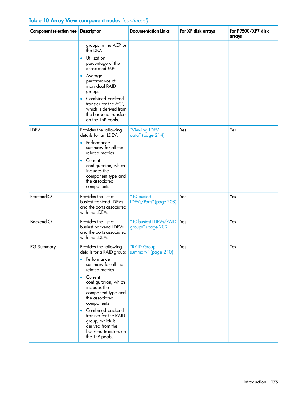 HP XP Performance Advisor Software User Manual | Page 175 / 414