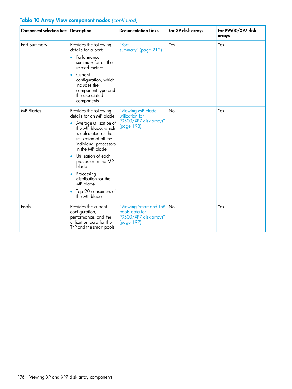 HP XP Performance Advisor Software User Manual | Page 176 / 414