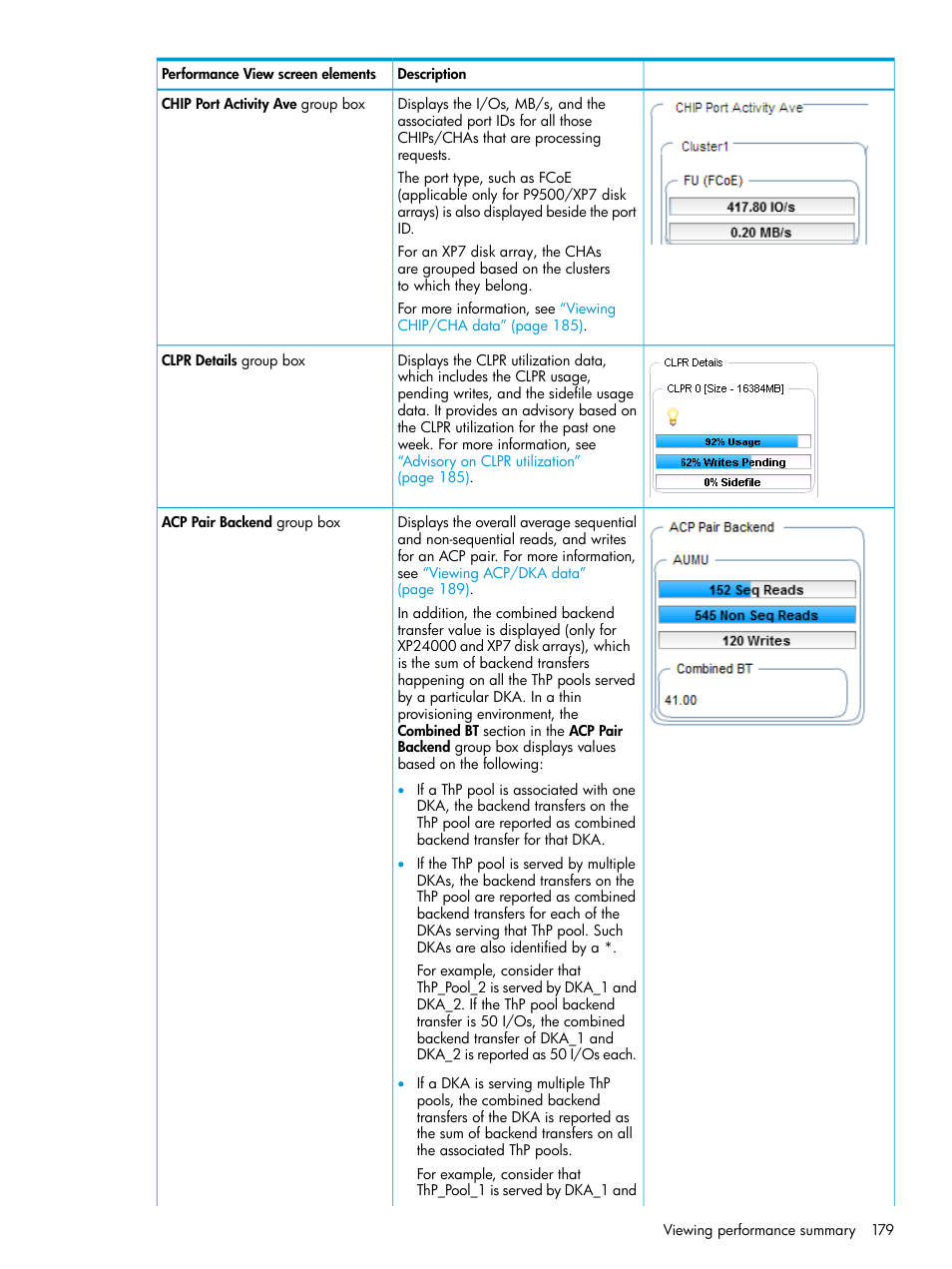 HP XP Performance Advisor Software User Manual | Page 179 / 414