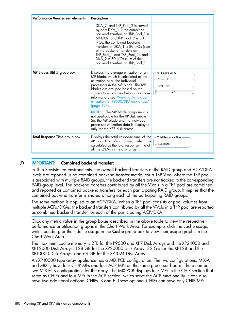 HP XP Performance Advisor Software User Manual | Page 180 / 414