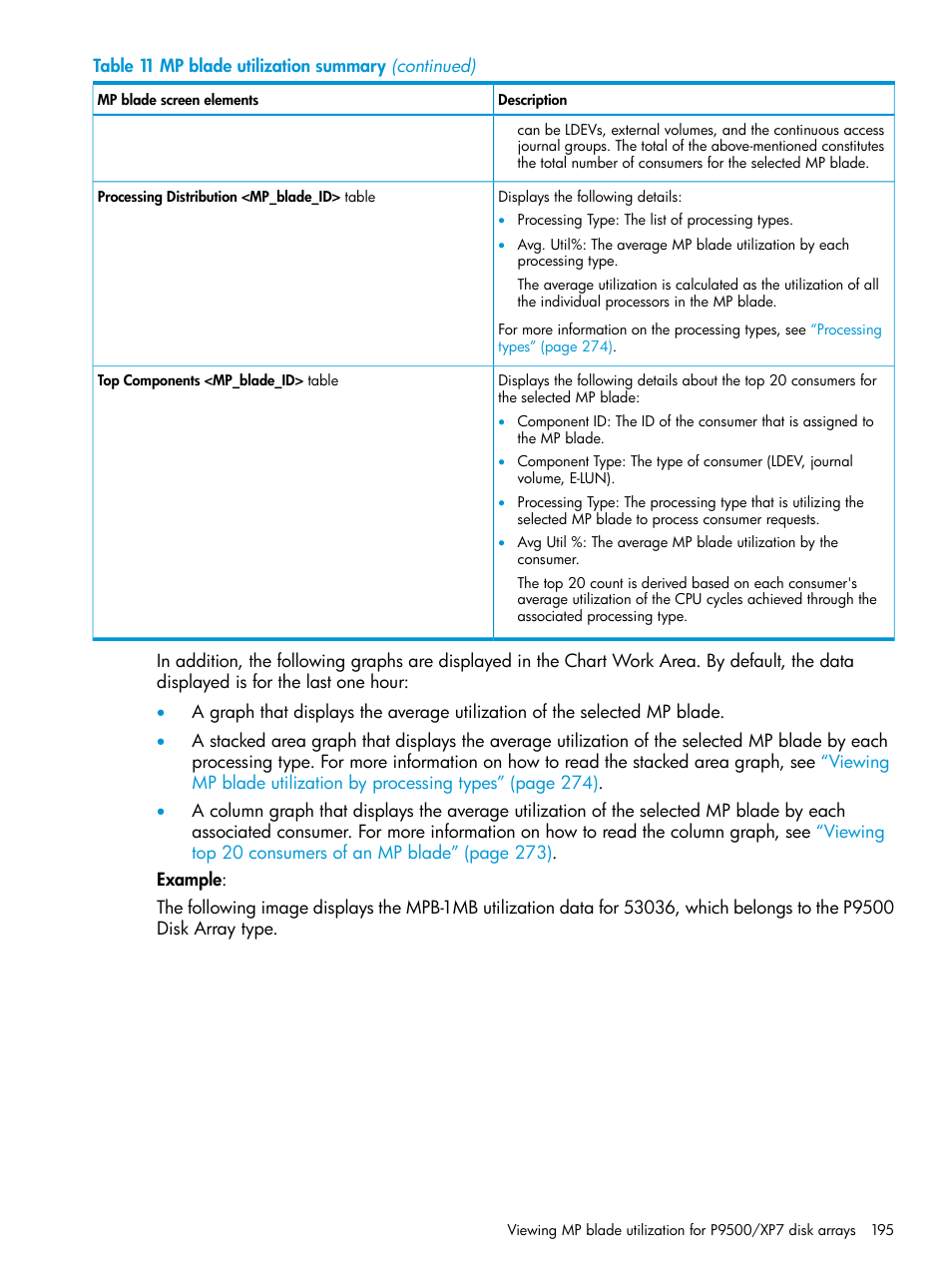 HP XP Performance Advisor Software User Manual | Page 195 / 414