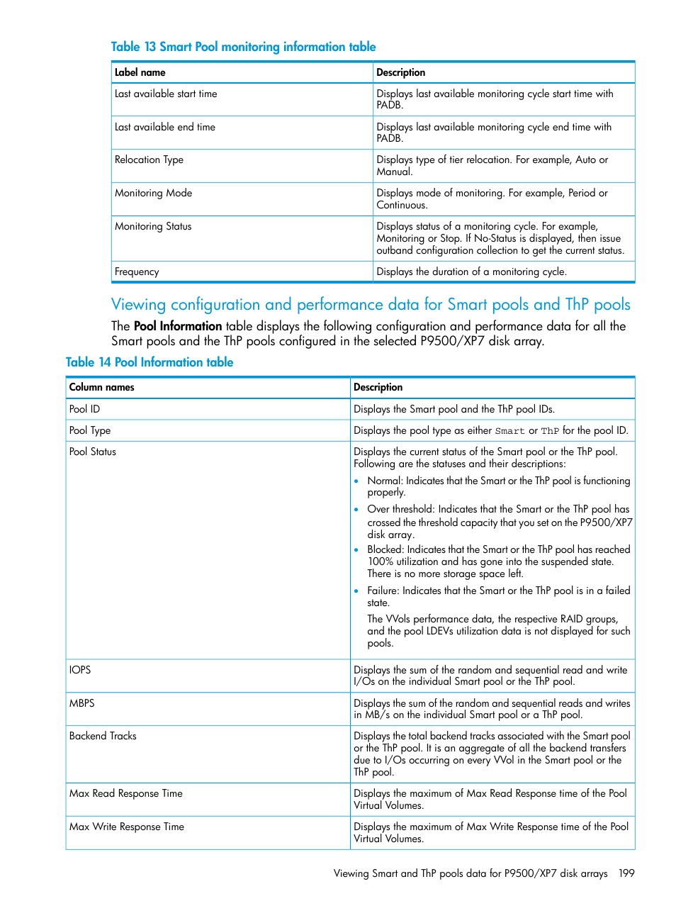 HP XP Performance Advisor Software User Manual | Page 199 / 414