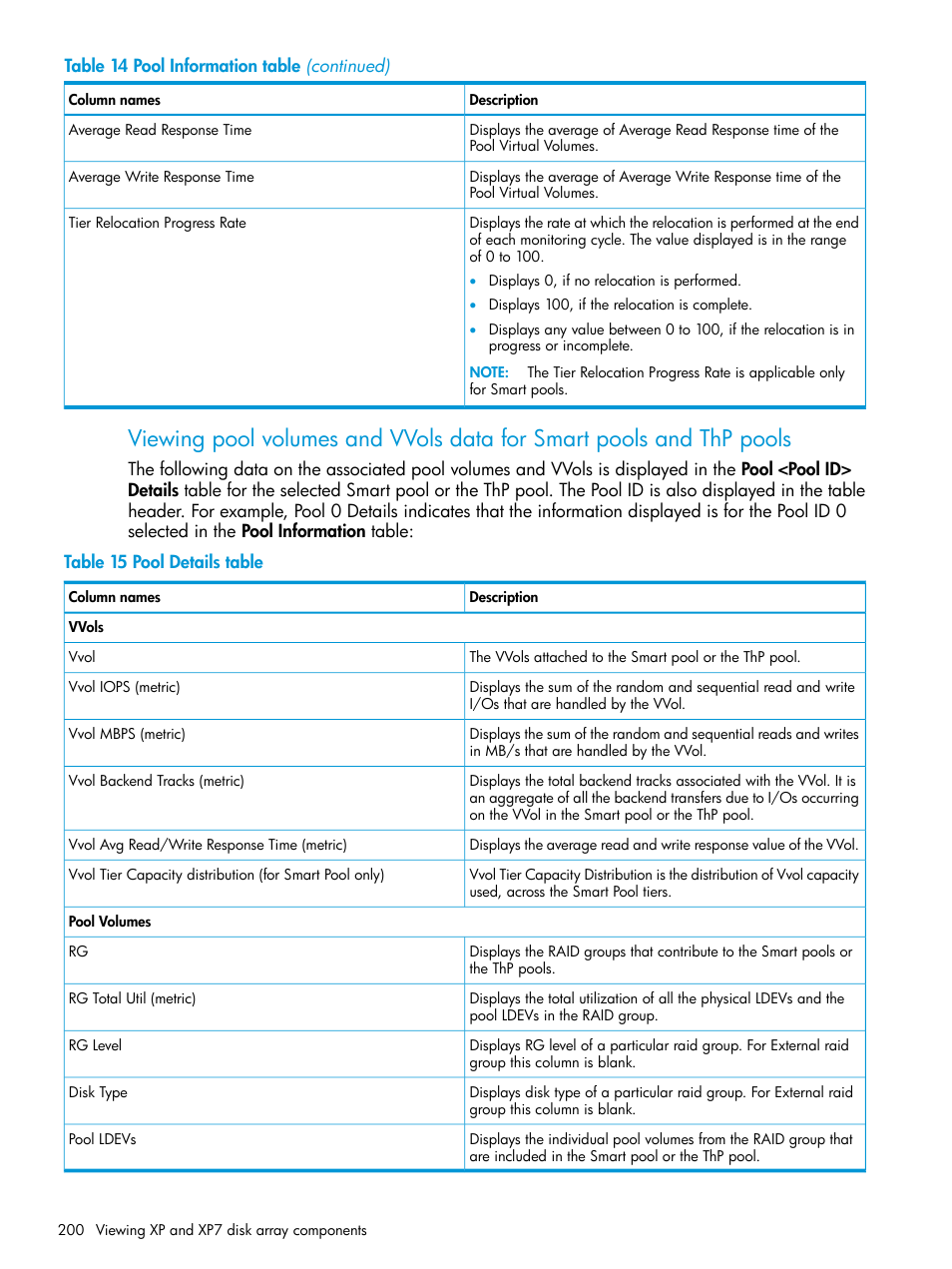 HP XP Performance Advisor Software User Manual | Page 200 / 414