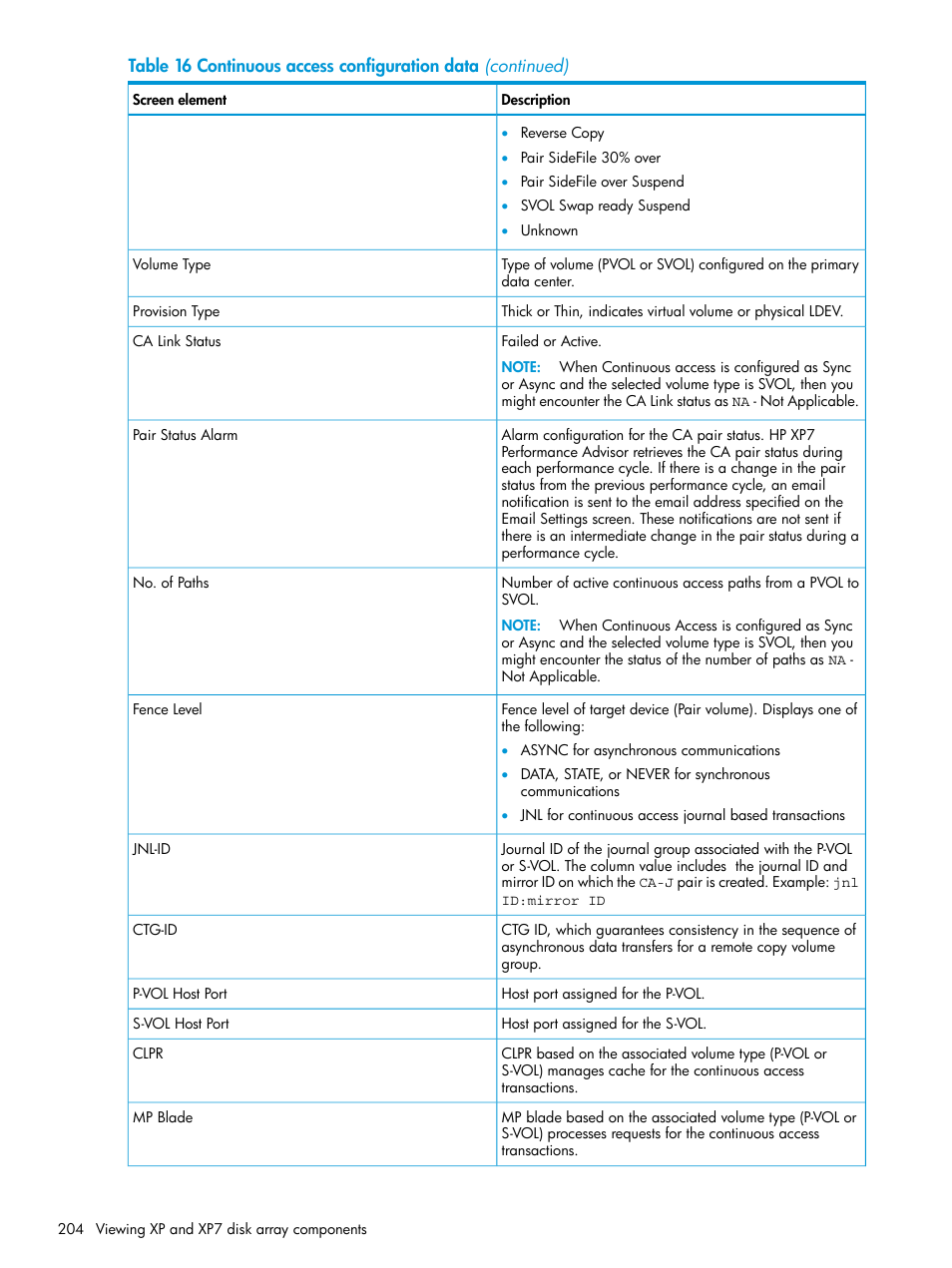 HP XP Performance Advisor Software User Manual | Page 204 / 414