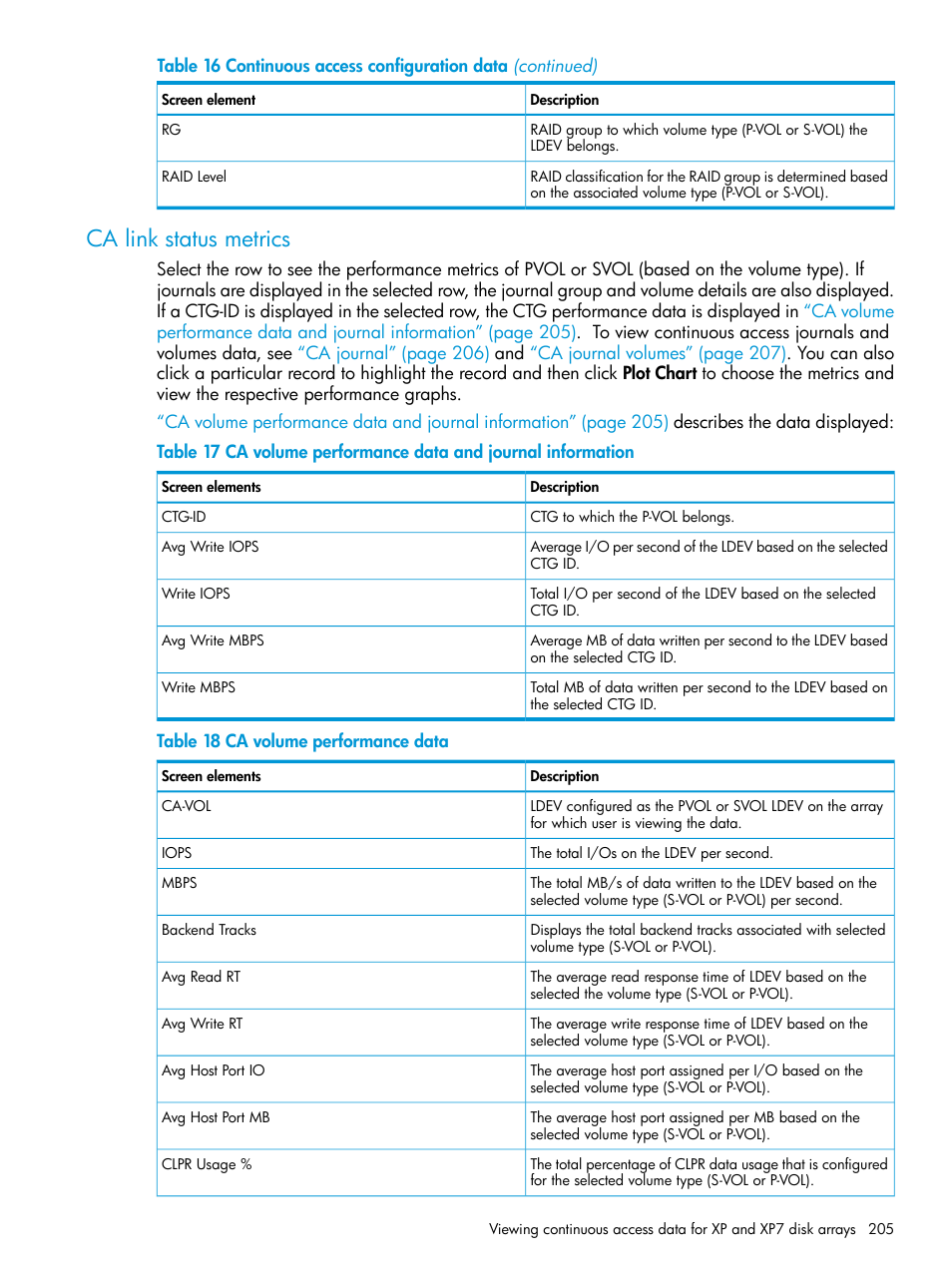 Ca link status metrics | HP XP Performance Advisor Software User Manual | Page 205 / 414