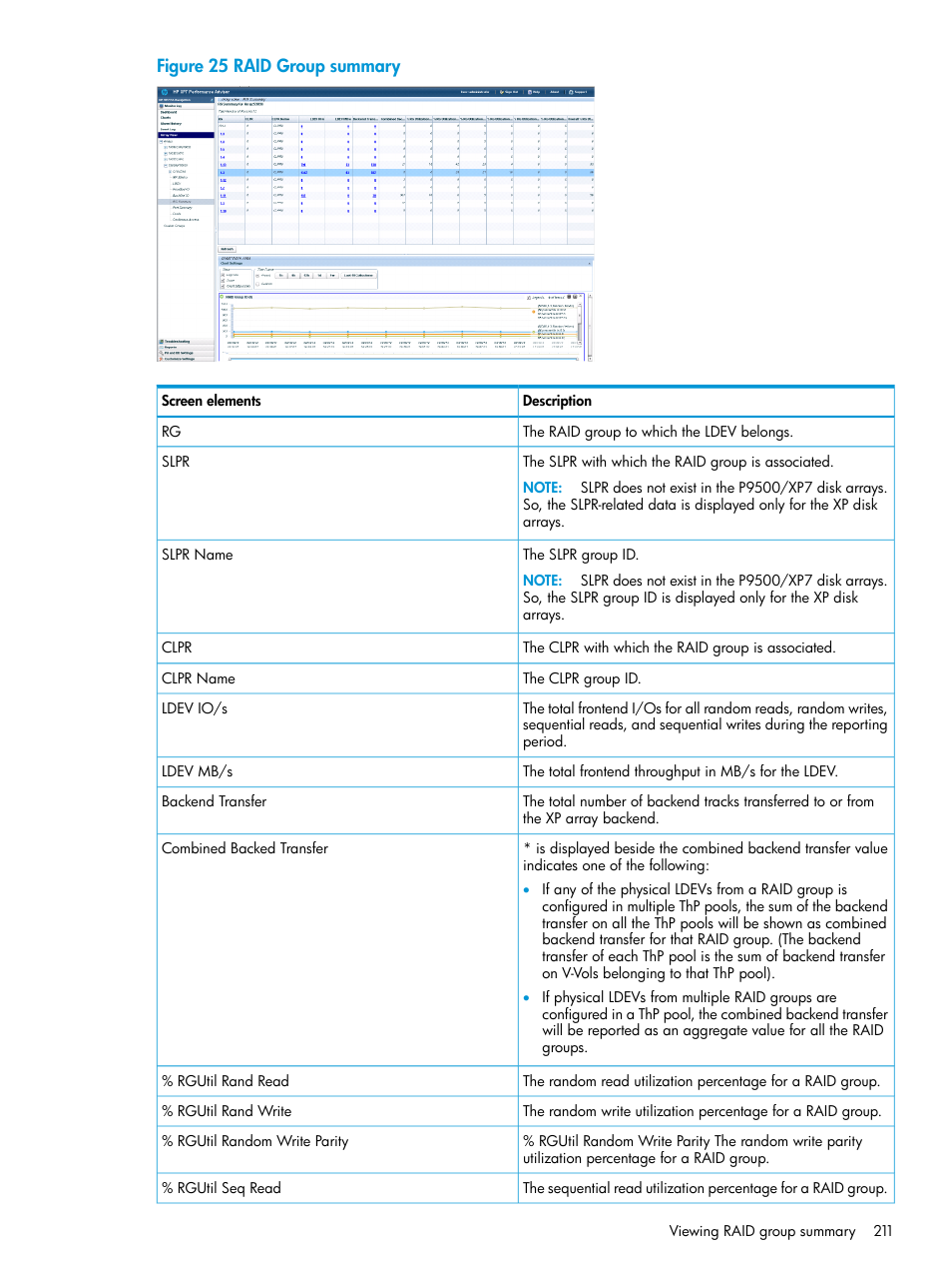 HP XP Performance Advisor Software User Manual | Page 211 / 414