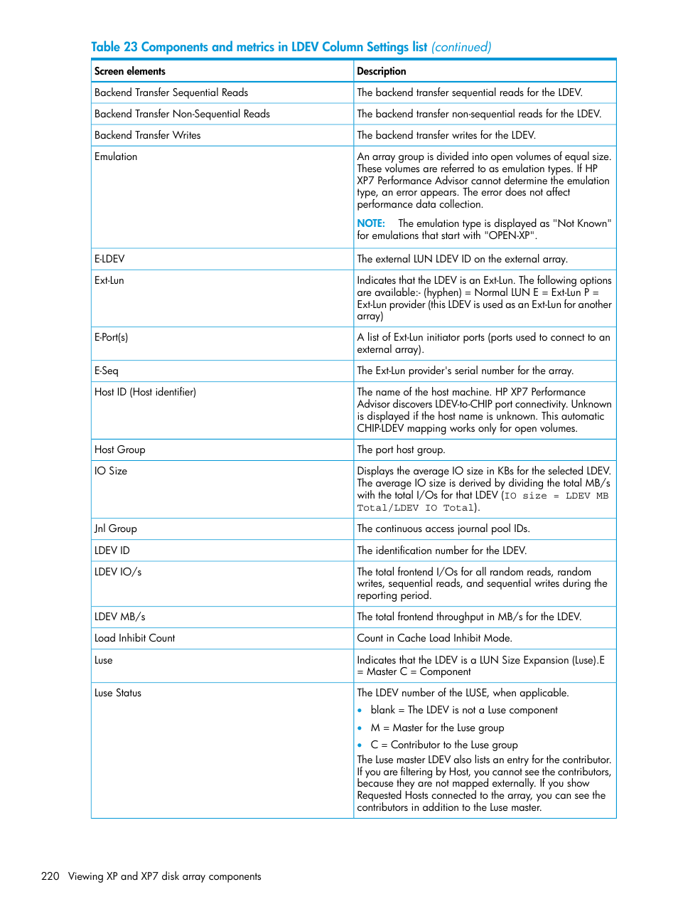 HP XP Performance Advisor Software User Manual | Page 220 / 414