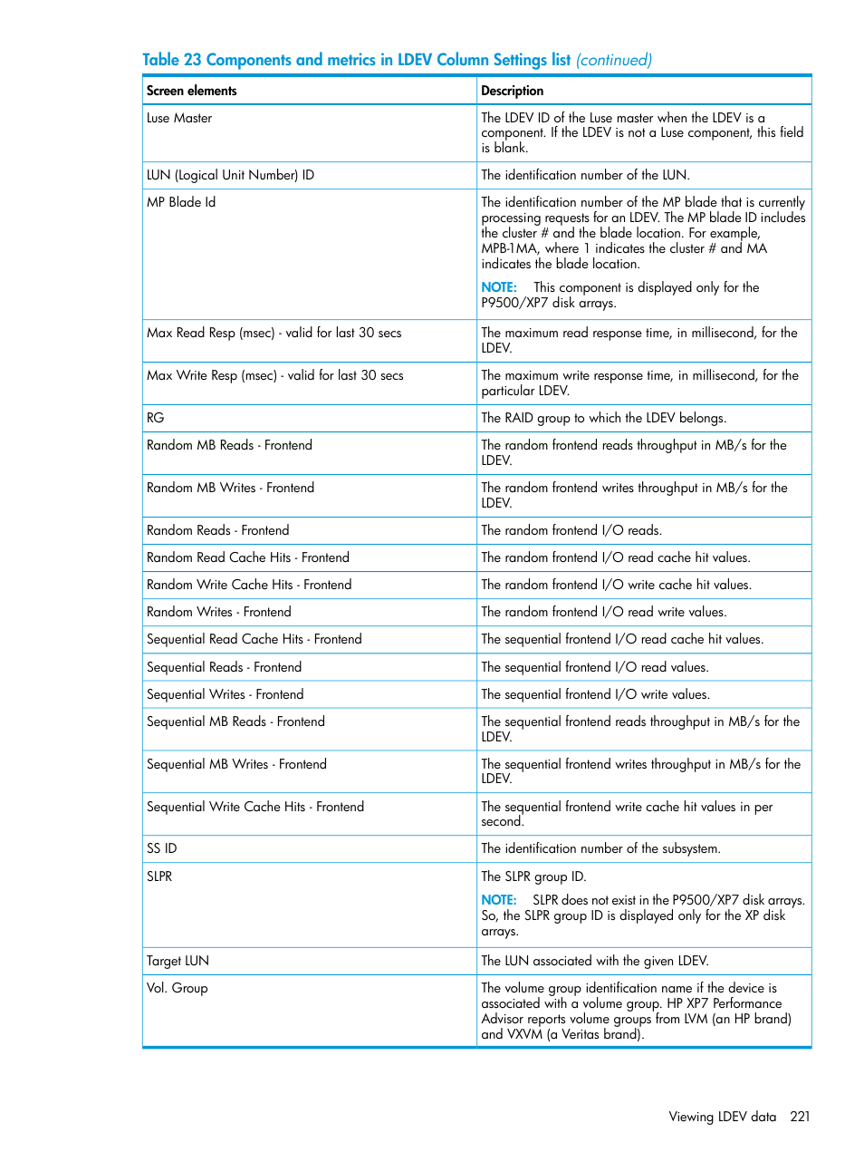 HP XP Performance Advisor Software User Manual | Page 221 / 414