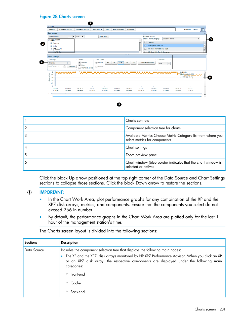 HP XP Performance Advisor Software User Manual | Page 231 / 414