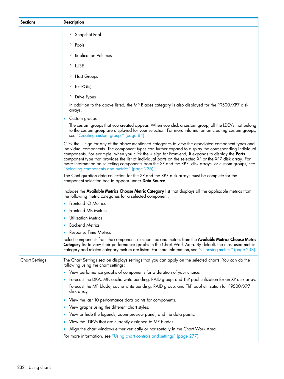 HP XP Performance Advisor Software User Manual | Page 232 / 414